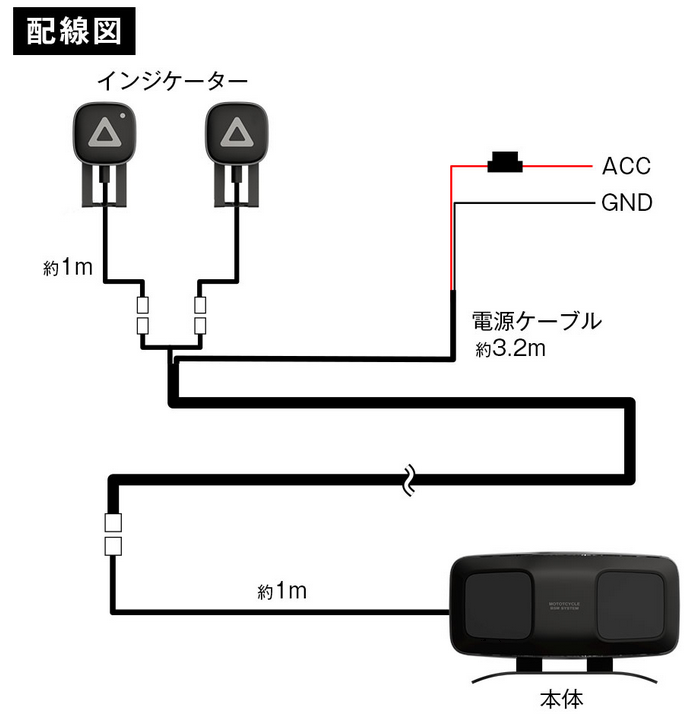 ブラインドスポットモニター